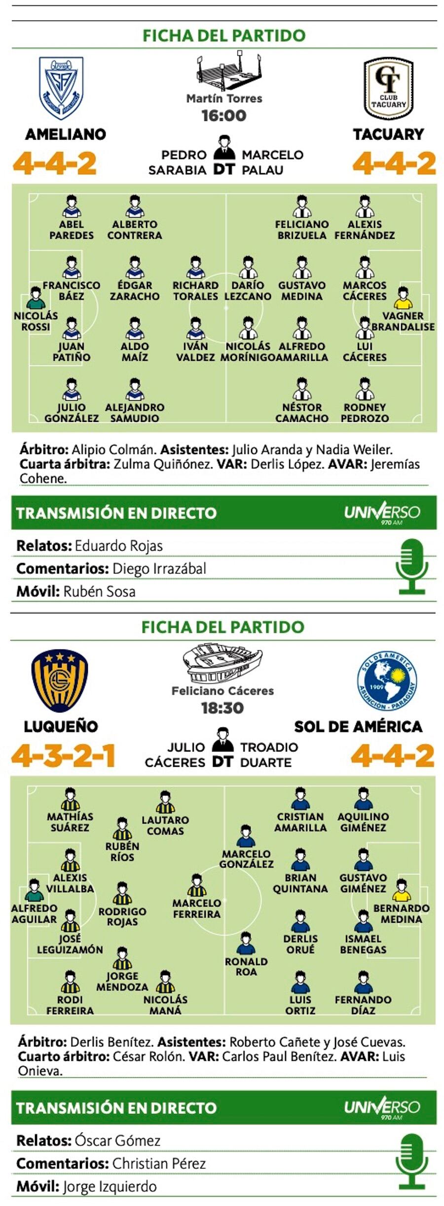 Más fútbol en Luque y Santísima Trinidad