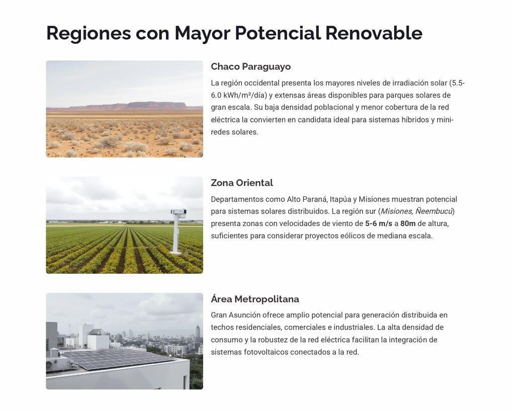 En esta imagen compartida por el ingeniero Víctor Giménez se pueden observar las regiones con mayor potencial renovable.Foto: Gentileza