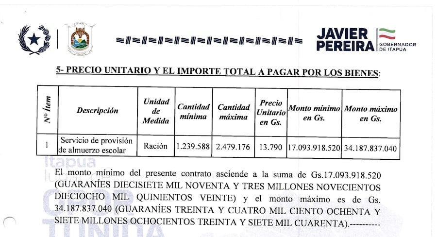 Precio unitario por almuerzo que paga el gobernador Javier Pereira. Foto: Gentileza