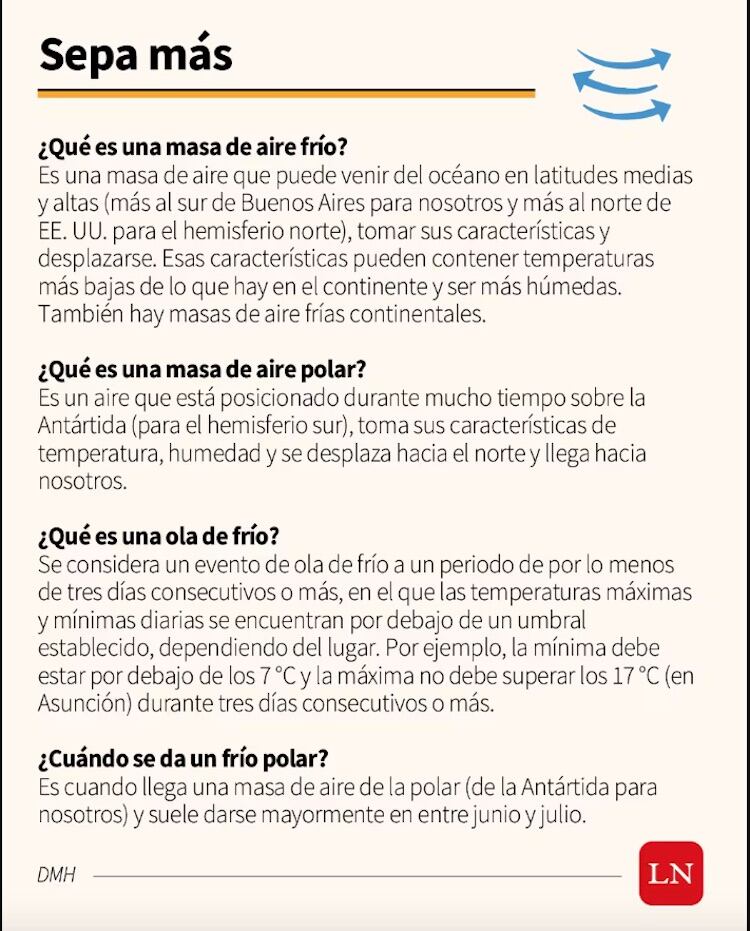 El ingreso de frentes fríos, masas de aire y ola polar aumentan con la alteración climática