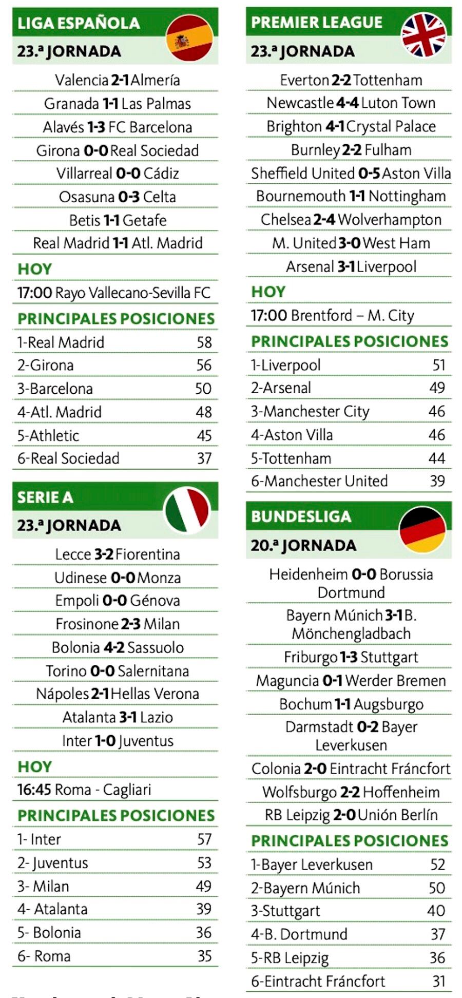 Igualdad en el derbi madrileño