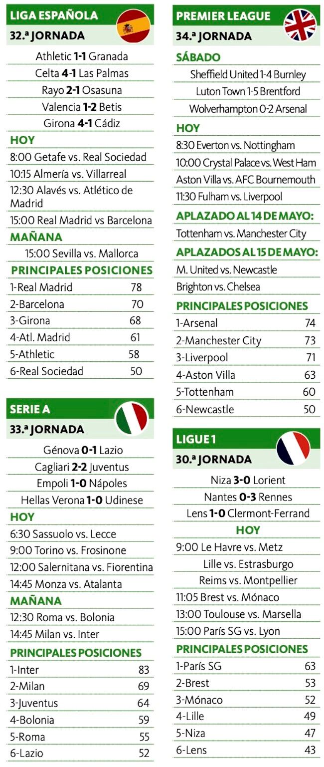 Juegan River-Boca y Real-Barcelona