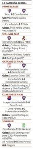 Cerro Porteño nuevamente no pudo superar su techo de semifinales y quedó eliminado anoche tras igualar sin goles ante Atlético Nacional de Medellín, en partido de vuelta de la Copa Sudamericana, disputado en el estadio Atanasio Girardot.