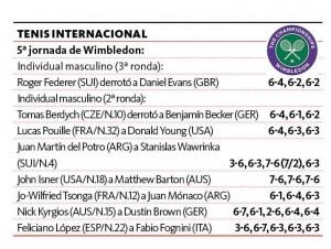 Wimbledon, Reino Unido. AFP.