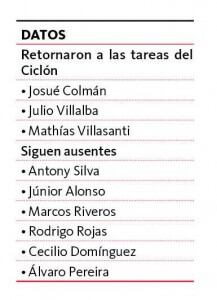 La plantilla de Cerro Porteño intensifica sus labores de cara al partido de la tercera fecha de las revanchas del campeonato Clausura frente a Libertad que se disputará el viernes próximo a las 20:10 en el estadio Defensores del Chaco.