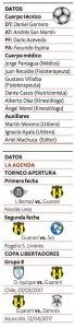 El campeón de torneo Clausura, Guaraní, que se instaló en el hotel Vista Serrana de la ciudad de Tobatí, inició ayer la pretemporada, con triple turno, en horas de la mañana con tareas físicas y a la tarde con balones. Este martes activan a doble turno hasta el 20 de enero, para luego retornar a la capital en busca de rivales más exigentes antes del arranque del torneo Apertura.