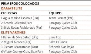 Luego de 7 días concluyó este jueves la IV Vuelta Ciclista Alto Paraná "Uniendo Departamentos". En femenino (fueron menos los días de competencia), la brillante campeona es la paraguaya Agua Marina Espínola.