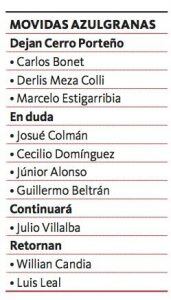 Carlos Bonet no seguirá jugando en Cerro Porteño. Tiene contrato con la entidad hasta el 30 de junio, pero no forma parte de los planes del entrenador Gustavo Florentín para el 2017 y le comunicó a la directiva que tiene la libertad de buscar otro club donde militar y se arreglará con el experimentado defensor la rescisión de su vinculación.