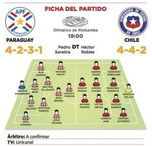 De ganar este partido, Paraguay trepará un lugar de clasificación y tendrá que sellar eso en la última jornada ante la selección local, Ecuador, que junto a Brasil, son los que mejores virtudes han mostrado.