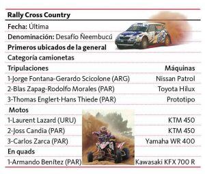 Se desarrolló hasta este domingo la cuarta y última fecha del Campeonato Paraguayo de Rally Cross Country, el "Desafío Ñembucú", que tuvo como epicentro a la ciudad de Pilar.