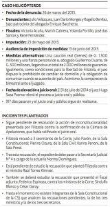 Hace 1.366 días que el ex ministro del Interior, Rafael Filizzola, goza de absoluta impunidad, con anuencia de la Corte Suprema de Justicia, en el proceso penal que soporta por la compra irregular de 4 helicópteros para la Policía Nacional, que según la Fiscalía habría ocasionado un perjuicio de G. 47.890 millones al Estado.