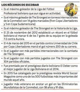 "Fue un torneo, un campeonato increíble. Se rompieron muchos récords. Esta camiseta no va a desistir nunca, hasta el final", fueron las palabras del capitán y figura de The Strongest, Pablo Escobar, luego de que su equipo se consagrara campeón del Apertura 2016-17 al vencer a Bolívar por 2-1 en la final.