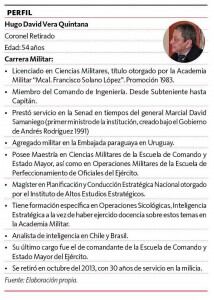 El coronel retirado Hugo David Vera Quintana fue nombrado ayer nuevo ministro de la Secretaría Nacional Antidrogas (Senad), en reemplazo de Luis Rojas, tras la situación generada con la actuación de agentes de la institución en un fatídico operativo que causó la muerte de una niña de tres años.