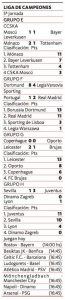 El Real Madrid, el Borussia Dortmund, la Juventus, el Leicester, el Mónaco y el Bayer Leverkusen se clasificaron para los octavos de final de la Liga de Campeones tras la disputa ayer de la 5ª fecha del torneo europeo.