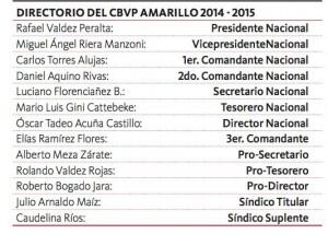 El Cuerpo de Bomberos Voluntarios del Paraguay (CBVP) tiene una sola personería jurídica. Dividido en cerca de 70 compañías en todo el país, su presupuesto aproximado llega a los G. 14.000 millones anuales.