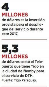 A días de lanzarse de manera oficial el servicio de Tigo DTH, la empresa de telecomunicaciones ha comunicado que más de 5.000 clientes han demostrado el interés de suscribirse a la televisión satelital que ofrecerán, según expresiones de Daniel Coronel, gerente de TV Satelital de Tigo.