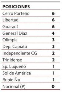 González cuando Escobar estaba vencido.