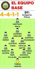 Esta tarde entrenará liviano el plantel de Rubio Ñu (18:00) en La Arboleda y posteriormente se iniciará la concentración en el hotel Puerta del Sol de cara al juego de mañana frente a Cerro Porteño.