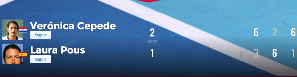 Verónica Cepede derrota a española Laura Pous en Hobart