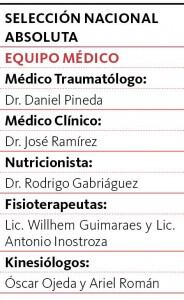 La Dirección de Selección Absoluta de la Asociación Paraguaya de Fútbol confirmó al equipo médico de la Albirroja, tras una reunión de trabajo realizada ayer, en la que se delinearon todas las tareas a desarrollar con vistas al operativo de eliminatorias sudamericanas para los partidos frente a Chile y Uruguay.