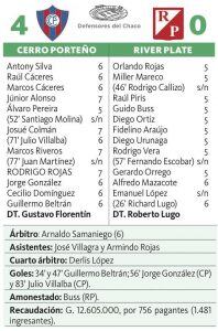 Cerro Porteño sigue prendido a la posibilidad de disputar la Copa Libertadores de América del año próximo por la acumulación de puntos y la víspera venció a un débil rival, en este caso River Plate (4-0). La diferencia pudo haber sido mayor porque el adversario mostró muchas falencias, especialmente defensivamente, donde demostró porque es derrotado en cada partido y porque dejará de ser profesional.