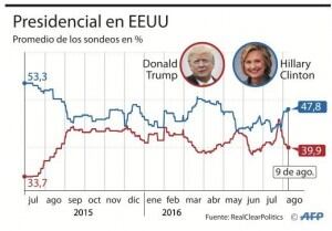 Donald Trump, claramente enojado por los reportes de prensa que dicen que esta deprimido y de mal humor por sus poco favorables perspectivas presidenciales, hizo algunos de sus más agudos ataques contra la prensa.