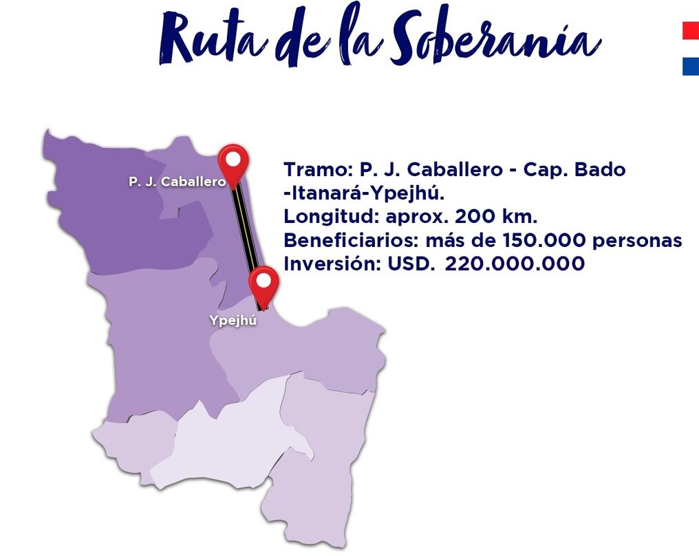 La "Ruta de la soberanía" unirá las ciudades de Pedro Juan Caballero, Capitán Bado, Itanará e Ypehú.
