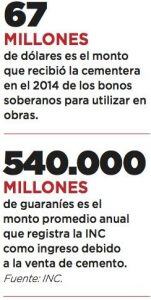 La Industria Nacional del Cemento (INC) ejecutará el 100% de los bonos soberanos en el mes de febrero del próximo año, según el gerente financiero de la estatal, Lic. César Bogado.
