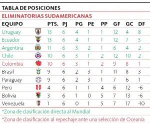luego un 3-1 en Chile.