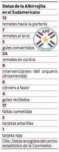 Se acabaron las excusas y el Sudamericano ya no da margen para perder ningún punto más. Paraguay, prácticamente con la soga al cuello en el Grupo A del "Juventud de América" y solo podrá revivir sus esperanzas con un triunfo ante Chile, que viene de empatar sus dos juegos. La Albirrojita es colera y por ello, un empate o una derrota acabarían definitivamente con la ilusión de pasar al hexagonal final.