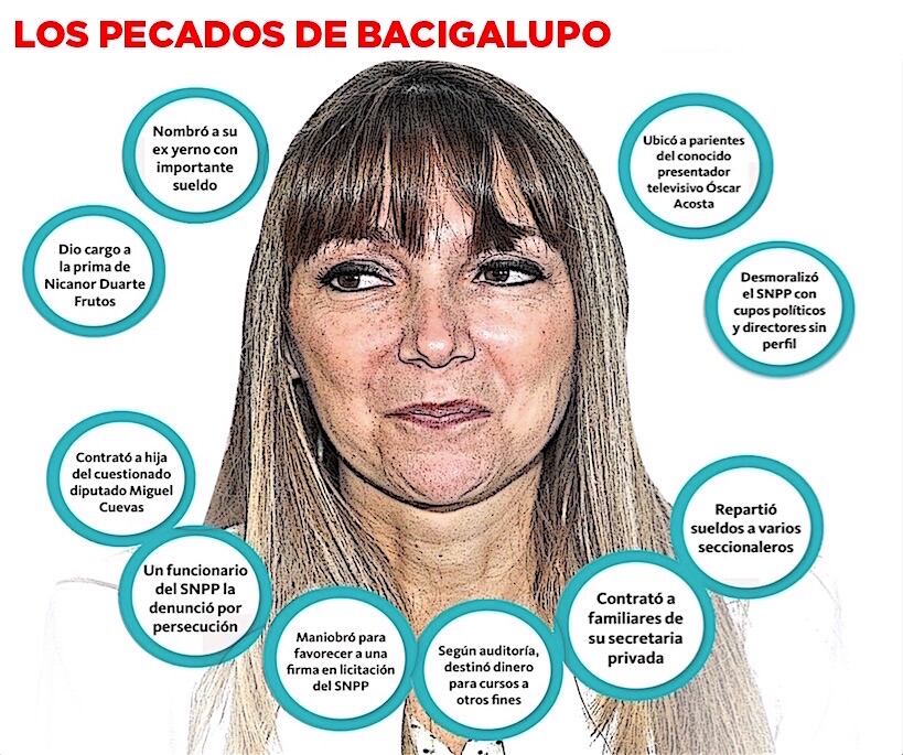 Indefendible gestión de la ministra Bacigalupo
