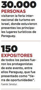 Paraguay presentó en Israel su oferta turística y su sector de la alimentación, con la carne bovina y la soja como productos estrella, a través de la Feria Internacional del Turismo (IMTM 2017), en Tel Aviv, una de las más importantes de la región y que fue visitada por unas 30.000 personas, dijo el embajador paraguayo de ese país, Max Haber, según informaron ayer desde la Secretaría Nacional de Turismo (Senatur).