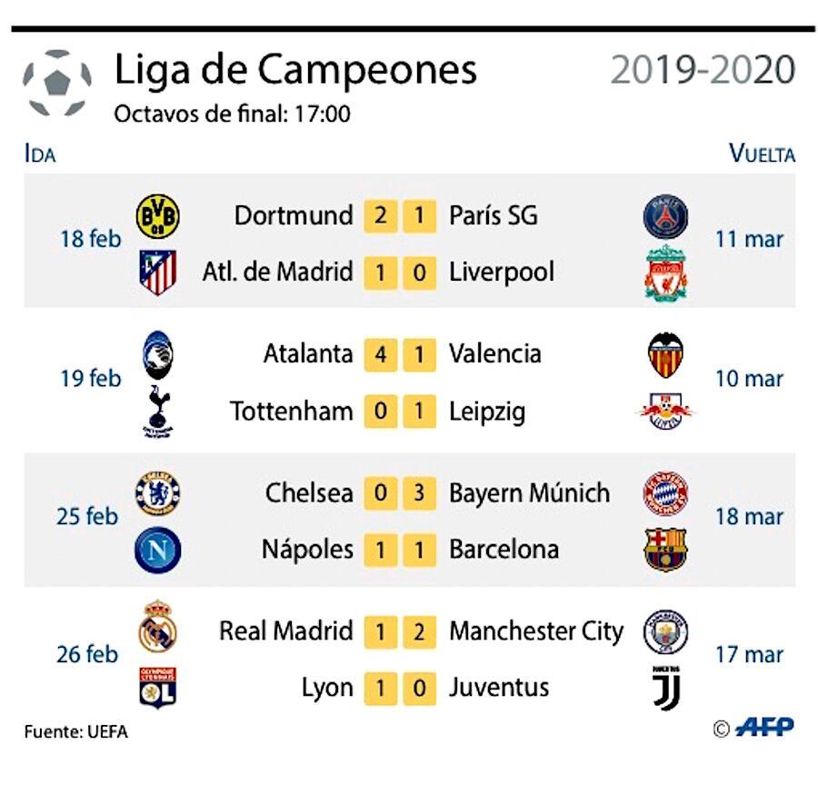 Leipzig-Tottenham, la cita