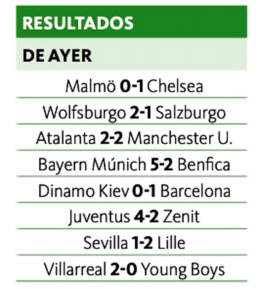 Juventus y Bayern logran clasificar