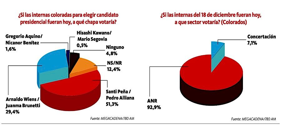 Mediciones y más mediciones