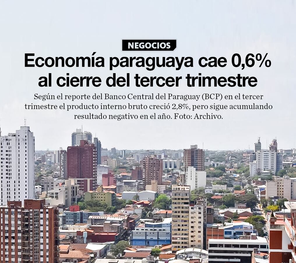 Economía paraguaya cae 0,6% al cierre del tercer trimestre