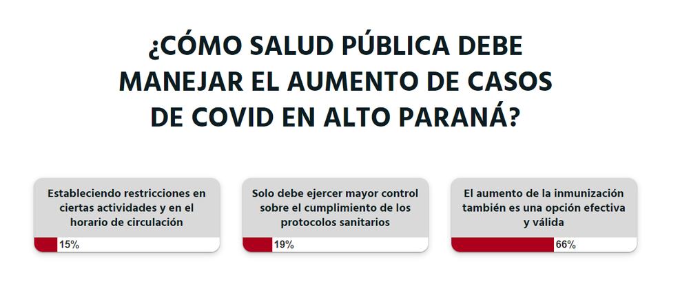 Este lunes el ministro de Salud, Julio Borba, manifestó que es preocupante el aumento de casos del COVID-19 en Alto Paraná y que se va a insistir con la vacunación ante el riesgo de una tercera ola. Foto: Captura pantalla.