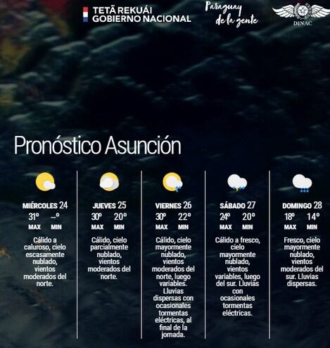 El pronóstico extendido indica que habrá precipitaciones a partir del viernes hasta el domingo 28 de mayo. Foto: Gentileza
