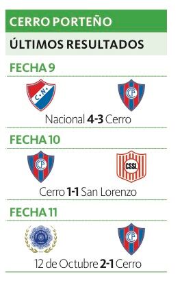 Bajón en medio de polémicas