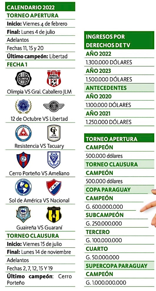 La Nación / La temporada mejor cotizada