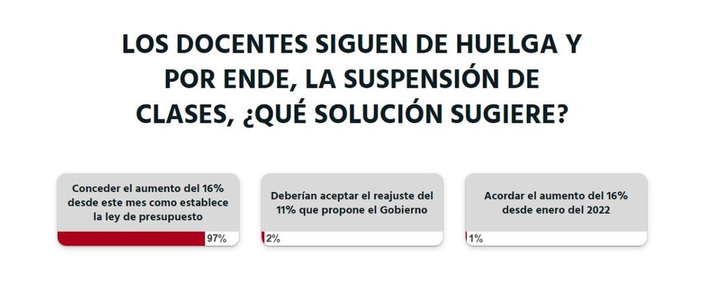 El ministro Juan Manuel Brunetti finalmente aprobó solo el 11% de reajuste salarial para los docentes desde este mes. Foto: Captura pantalla.