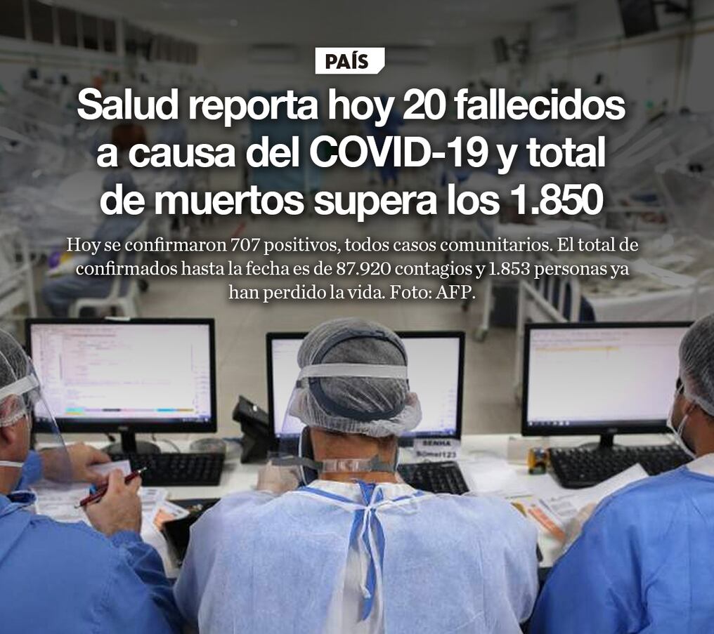 Salud reporta hoy 20 fallecidos a causa del COVID-19 y total de muertos supera los 1.850