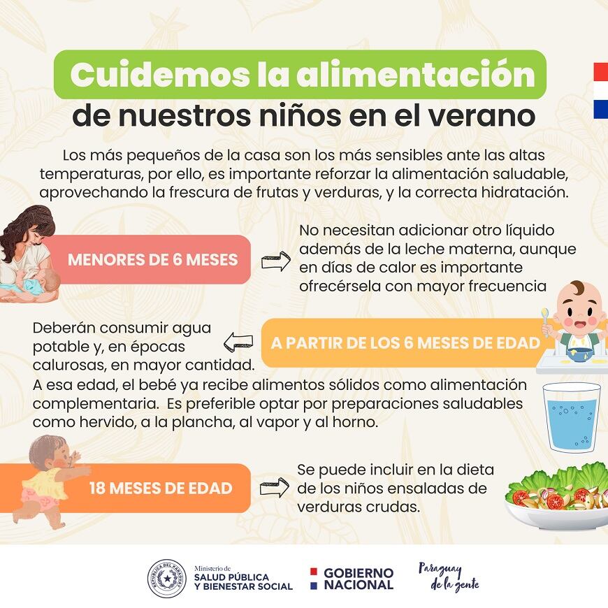 El Instituto de Alimentación y Nutrición (INAN) brinda algunas recomendaciones a tener en cuenta. Foto: Gentileza.