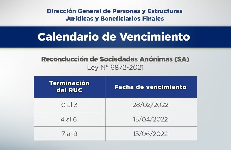Calendario de plazos de vencimiento para las SA. Foto: Gentileza.