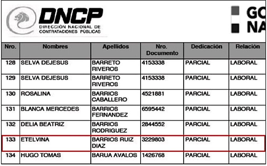 Etelvina Barrios Ruiz Díaz es auxiliar de admisión del IPS, pero Palumbo la presentó como su limpiadora.