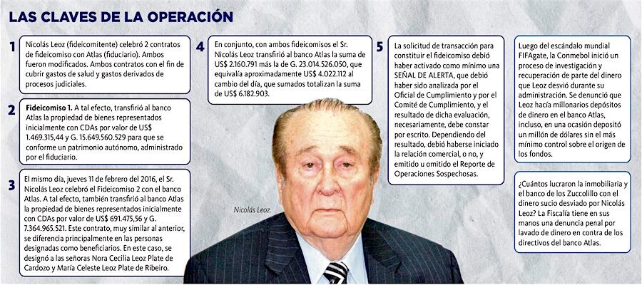 Hijas de Leoz dejaron en evidencia que la operación con banco Atlas fue turbia