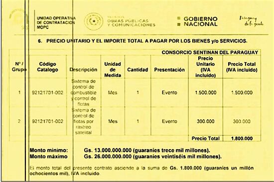 Contrato firmado entre el MOPC y la firma Sentinan Paraguay en diciembre del 2020.