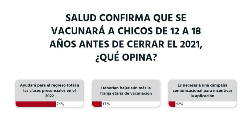 Para el mes de noviembre se espera el arribo de 3.000.000 de vacunas. Foto: Captura de pantalla.