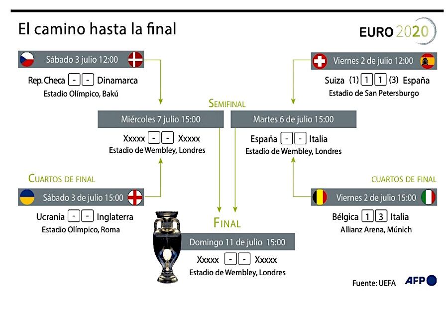 España e Italia se citan