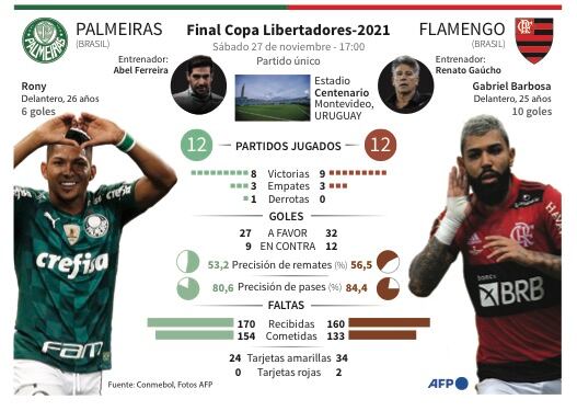 Palmeiras vs Flamengo